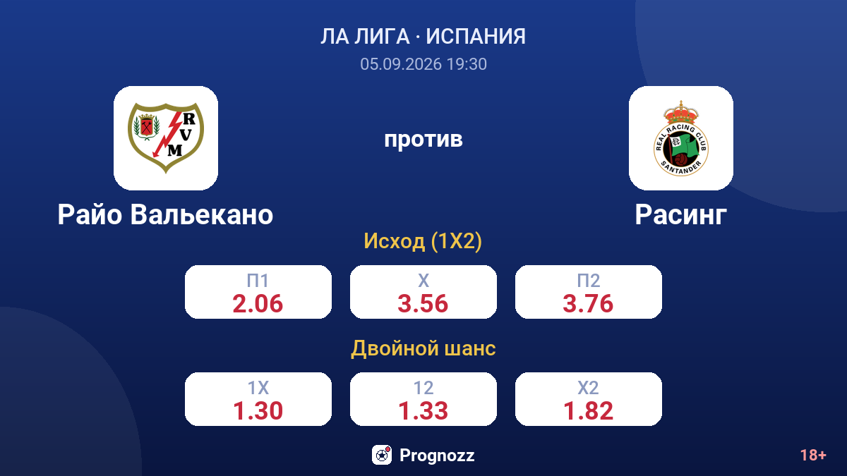 Райо Вальекано — Расинг — коэффициенты