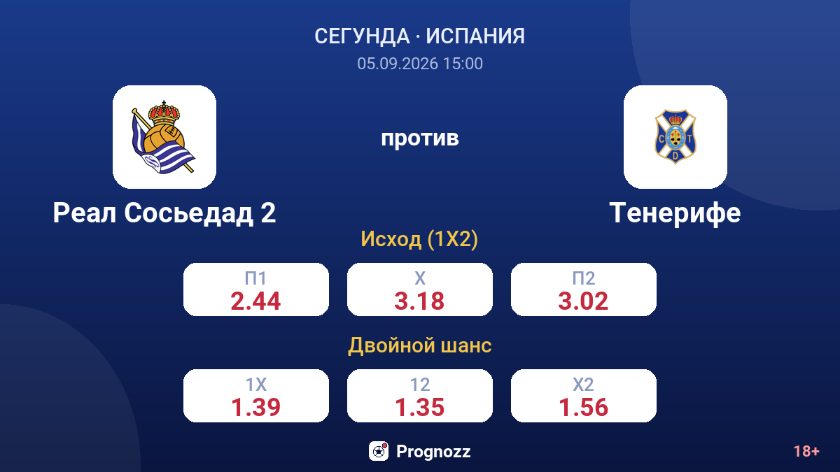 Реал Сосьедад 2 — Тенерифе — коэффициенты