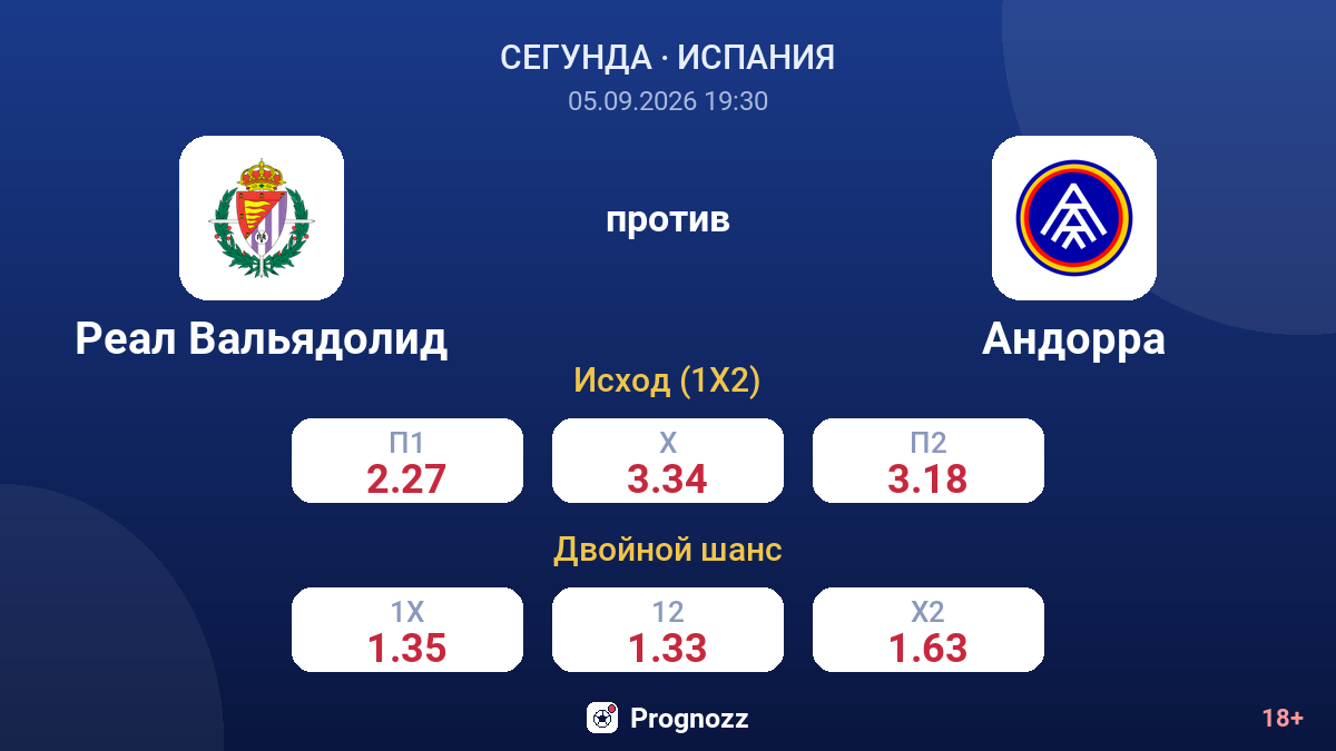 Реал Вальядолид — Андорра — коэффициенты