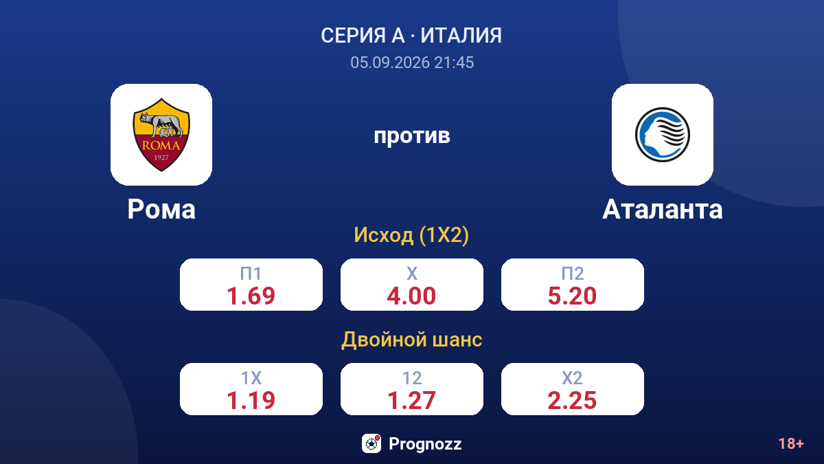 Рома — Аталанта — коэффициенты