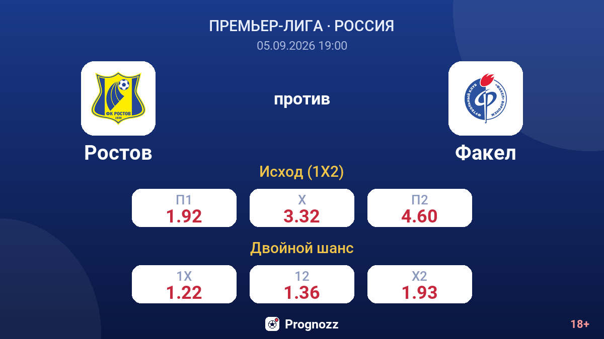 Ростов — Факел — коэффициенты
