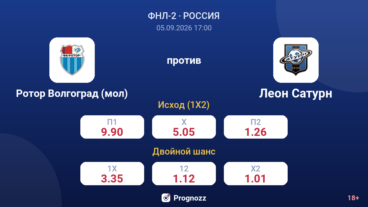 Ротор Волгоград (мол) — Леон Сатурн — коэффициенты