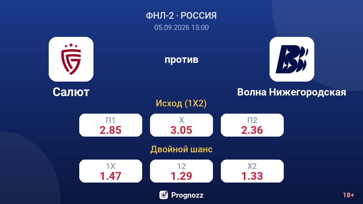 Салют — Волна Нижегородская — коэффициенты