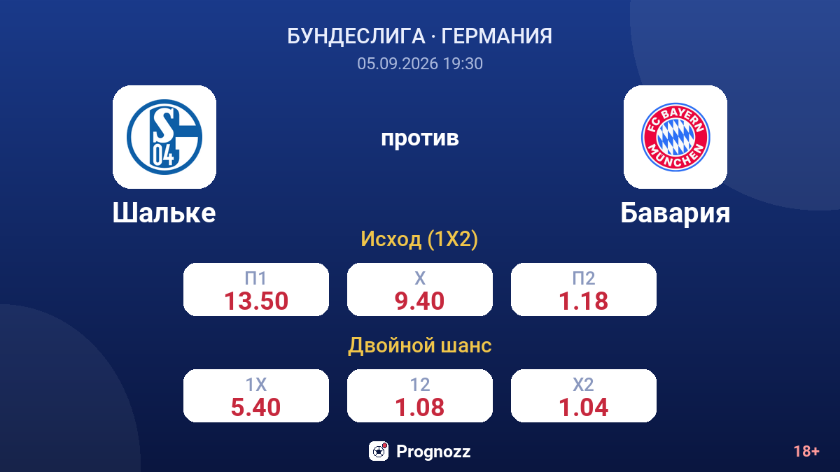 Шальке — Бавария — коэффициенты
