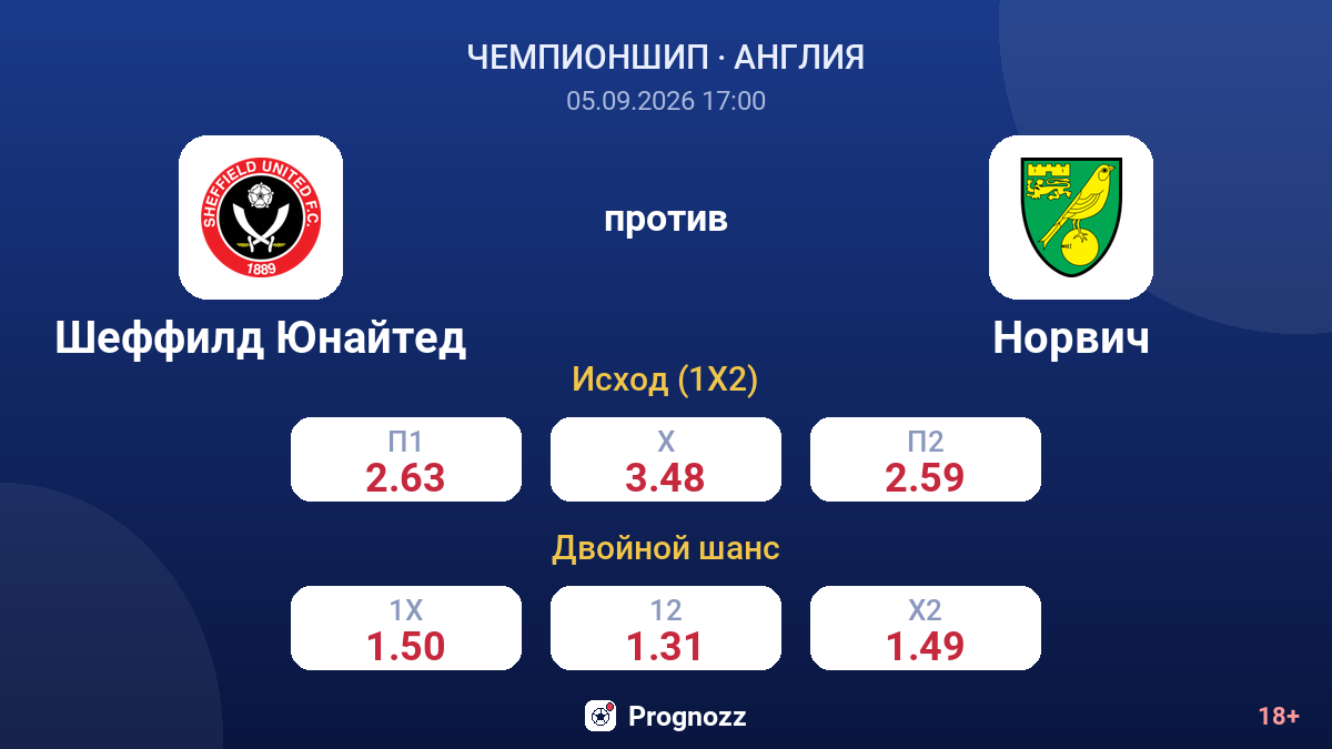 Шеффилд Юнайтед — Норвич — коэффициенты