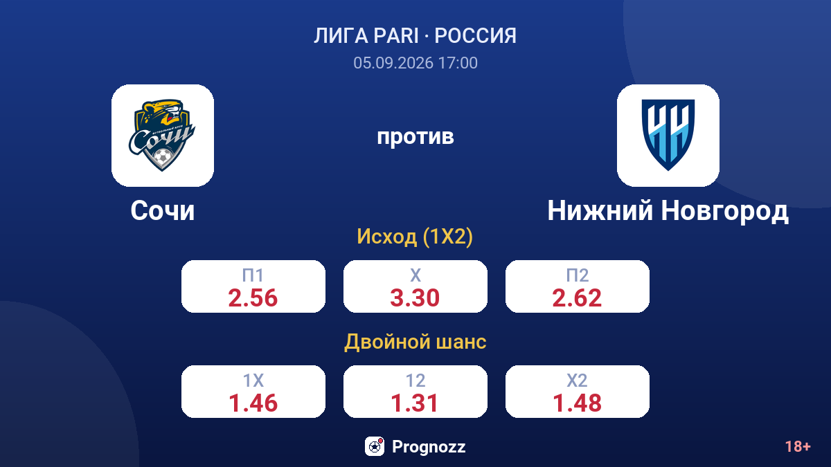 Сочи — Нижний Новгород — коэффициенты