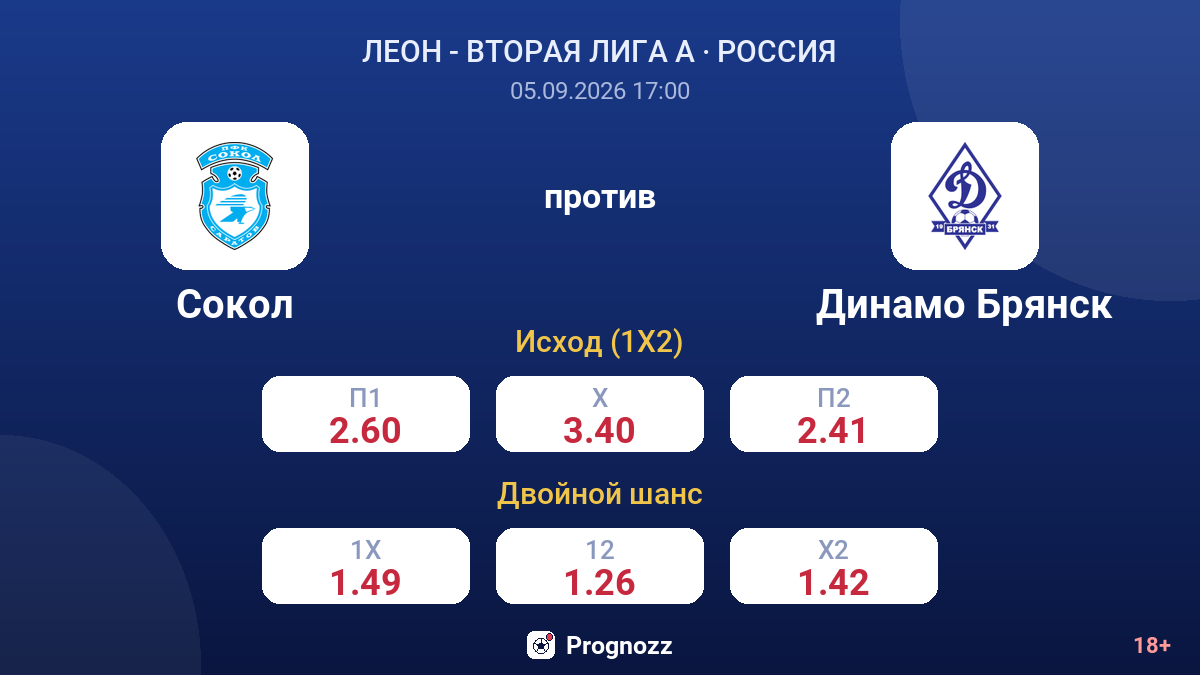 Сокол — Динамо Брянск — коэффициенты
