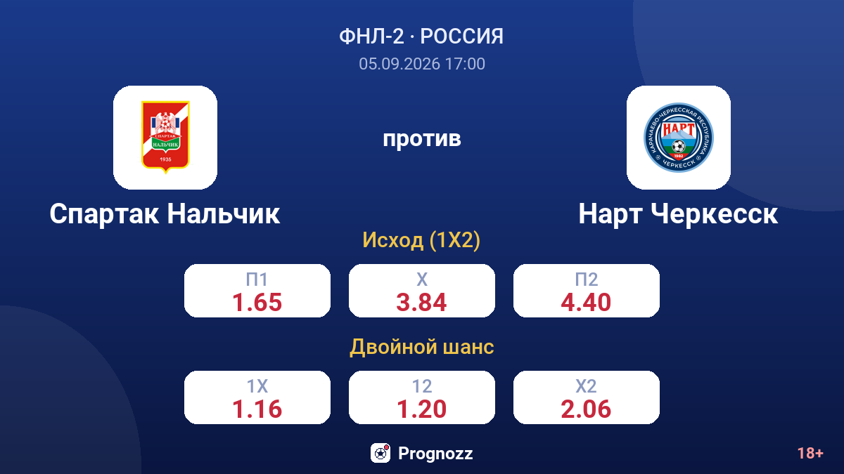 Спартак Нальчик — Нарт Черкесск — коэффициенты