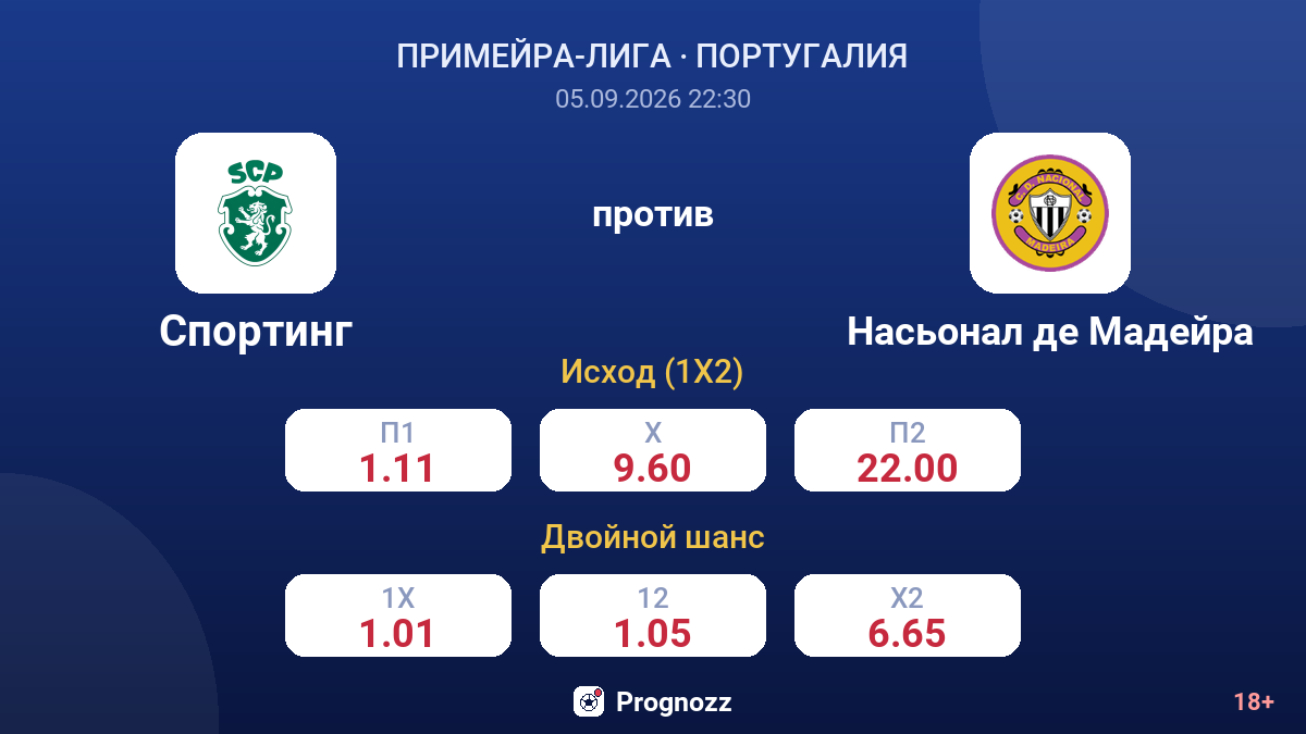 Спортинг — Насьонал де Мадейра — коэффициенты