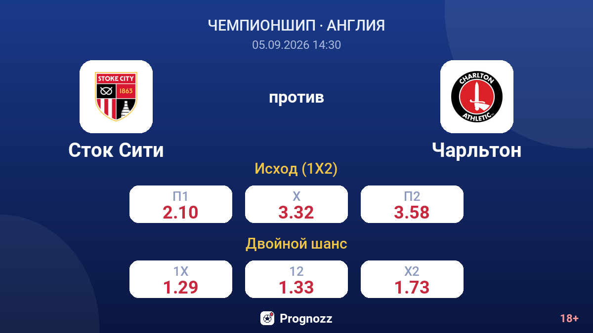 Сток Сити — Чарльтон — коэффициенты