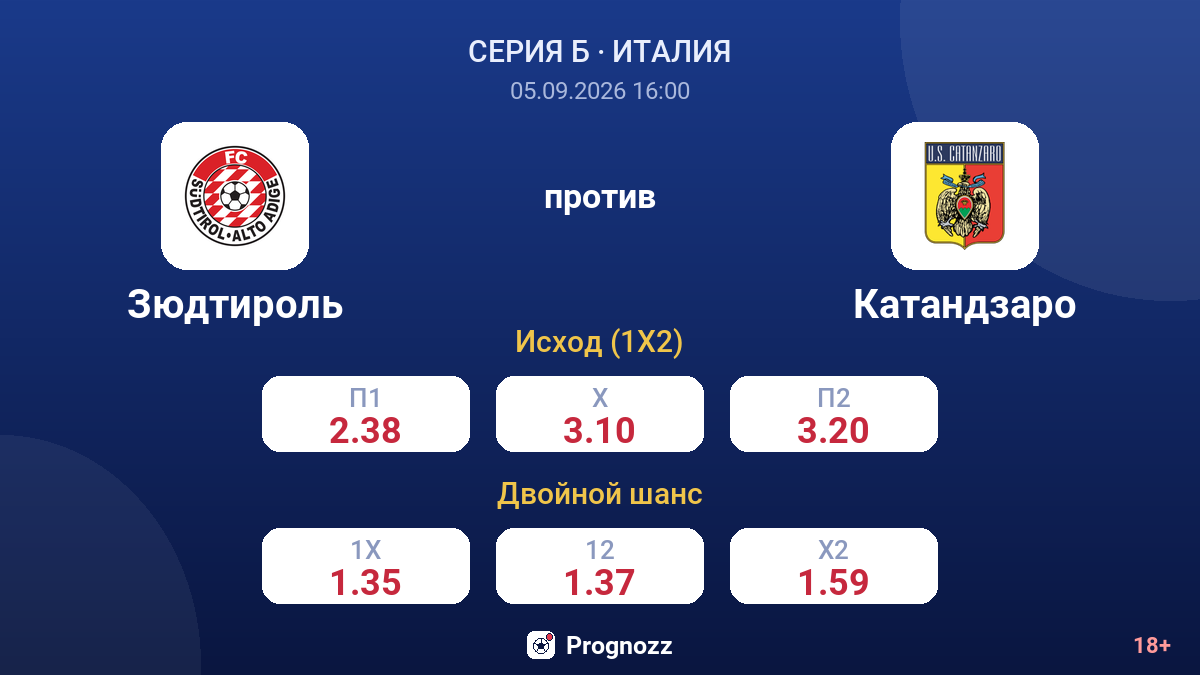Зюдтироль — Катандзаро — коэффициенты