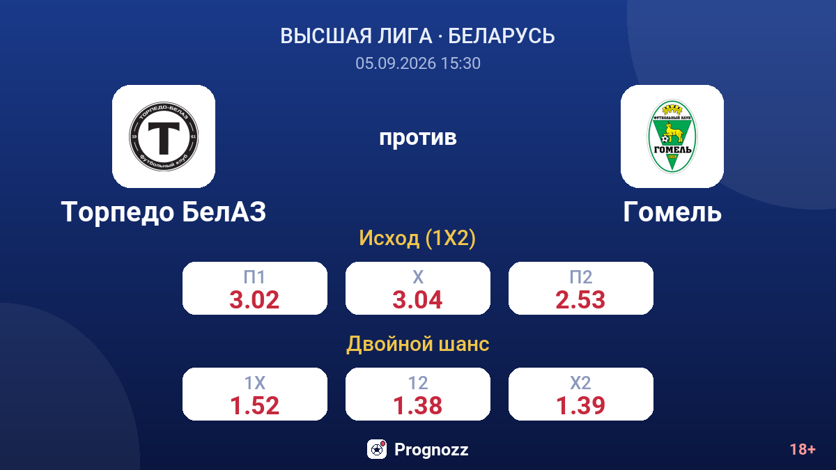 Торпедо БелАЗ — Гомель — коэффициенты