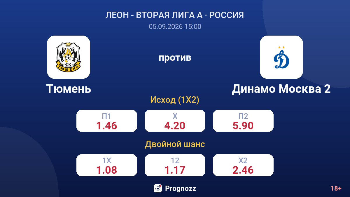 Тюмень — Динамо Москва 2 — коэффициенты