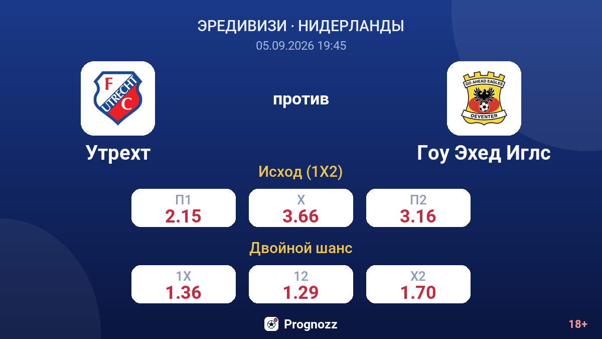 Утрехт — Гоу Эхед Иглс — коэффициенты
