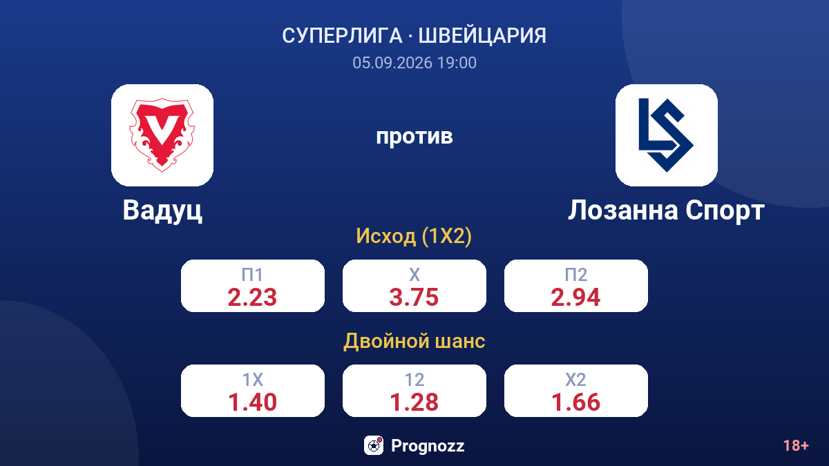 Вадуц — Лозанна Спорт — коэффициенты