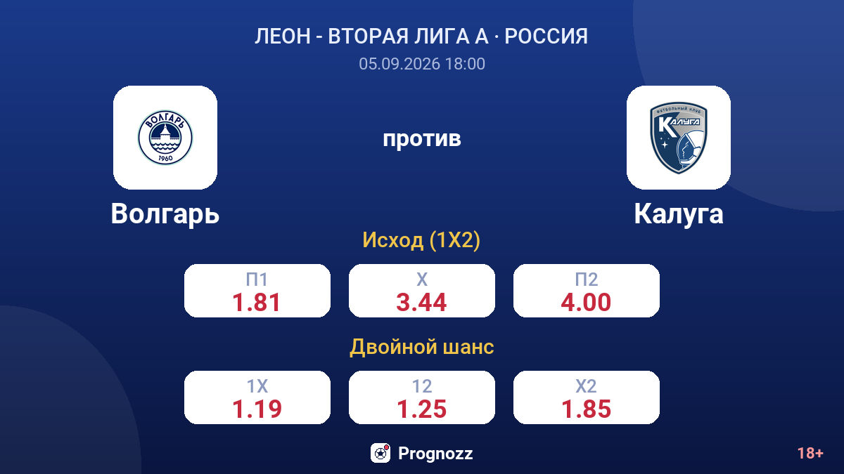 Волгарь — Калуга — коэффициенты