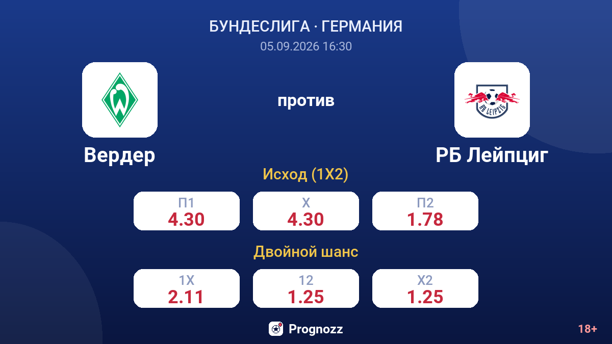 Вердер — РБ Лейпциг — коэффициенты
