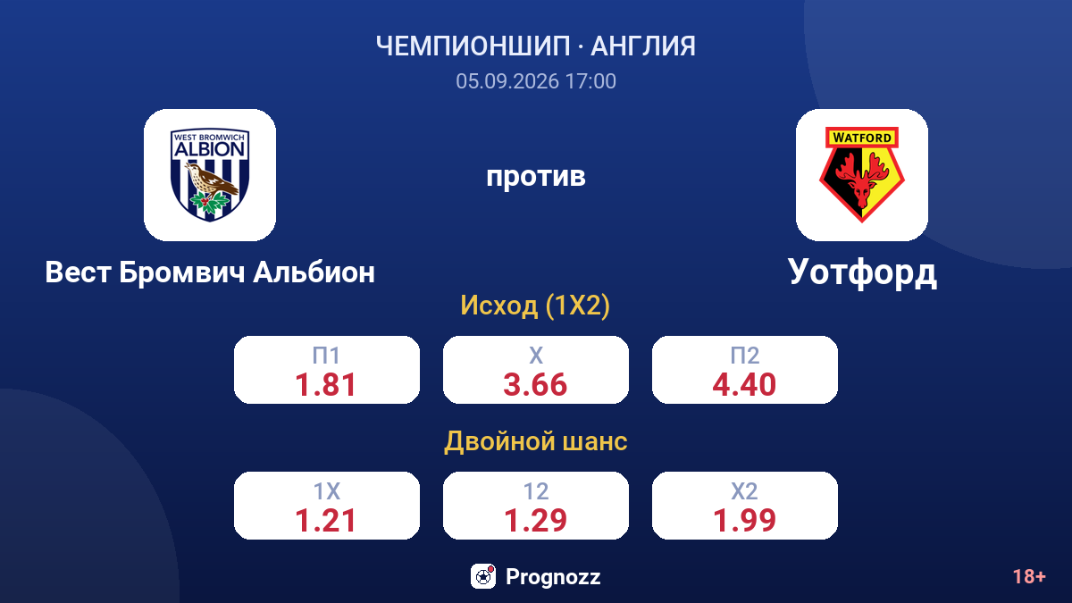 Вест Бромвич Альбион — Уотфорд — коэффициенты