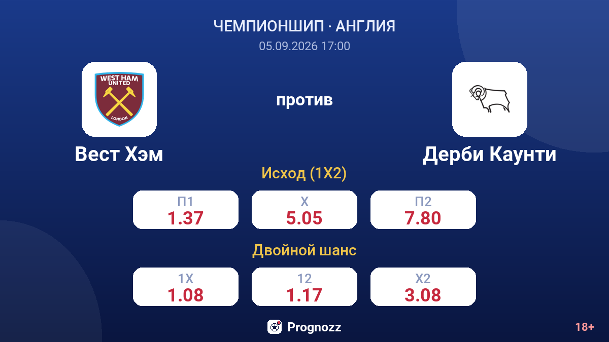 Вест Хэм — Дерби Каунти — коэффициенты