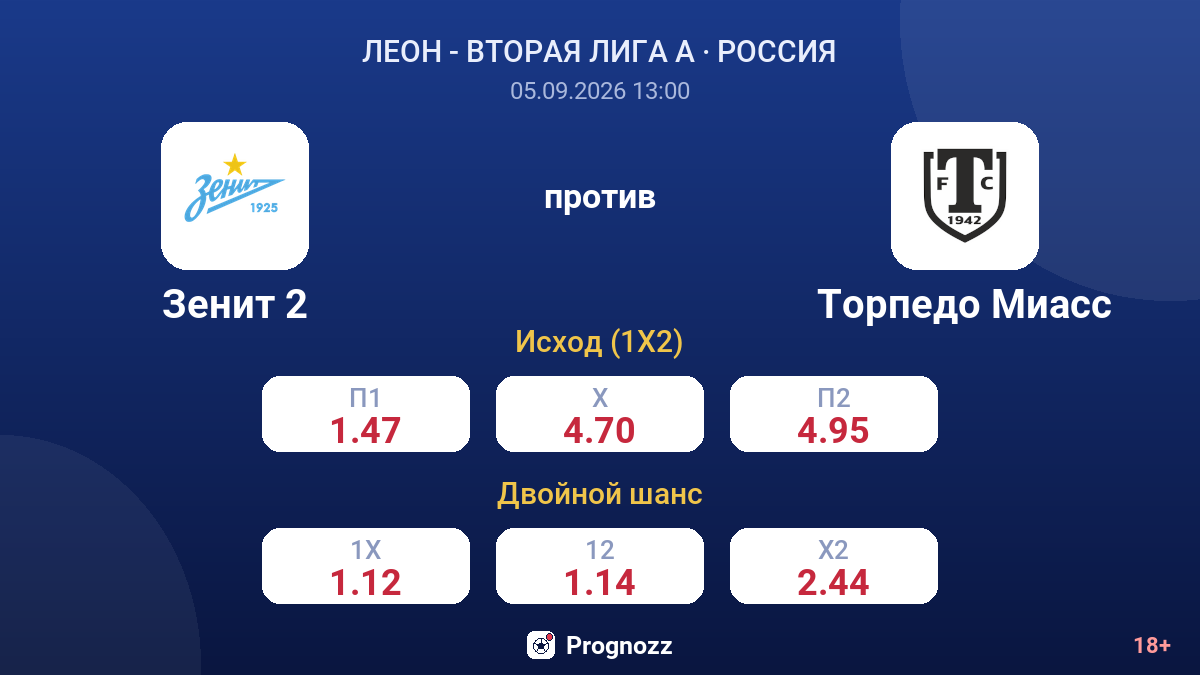 Зенит 2 — Торпедо Миасс — коэффициенты