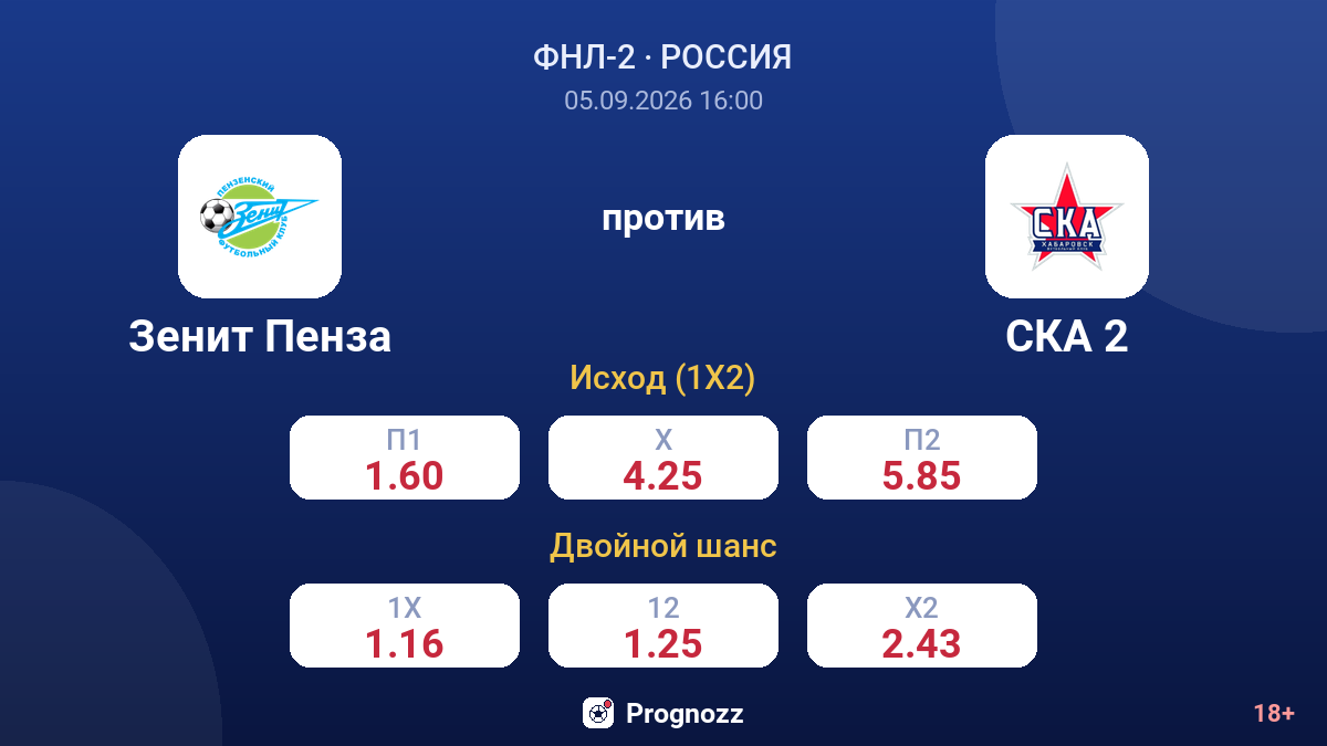 Зенит Пенза — СКА 2 — коэффициенты