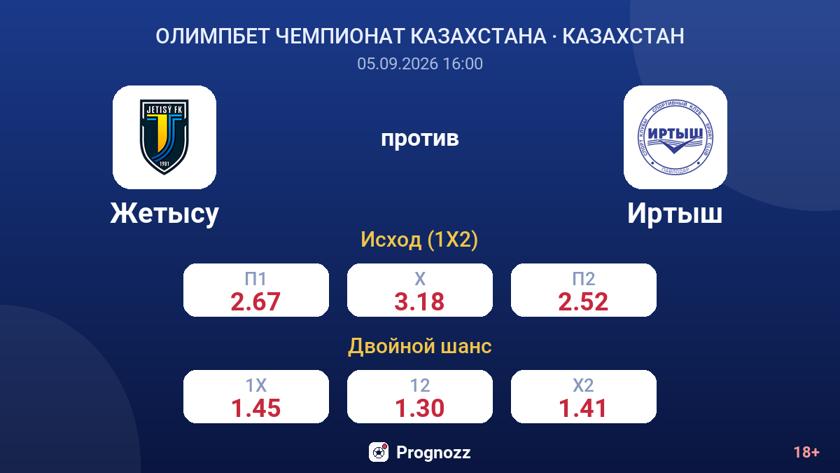 Жетысу — Иртыш — коэффициенты