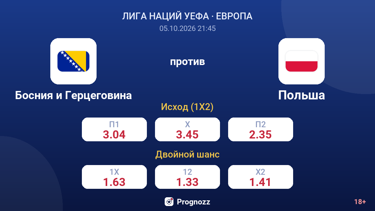 Босния и Герцеговина — Польша — коэффициенты