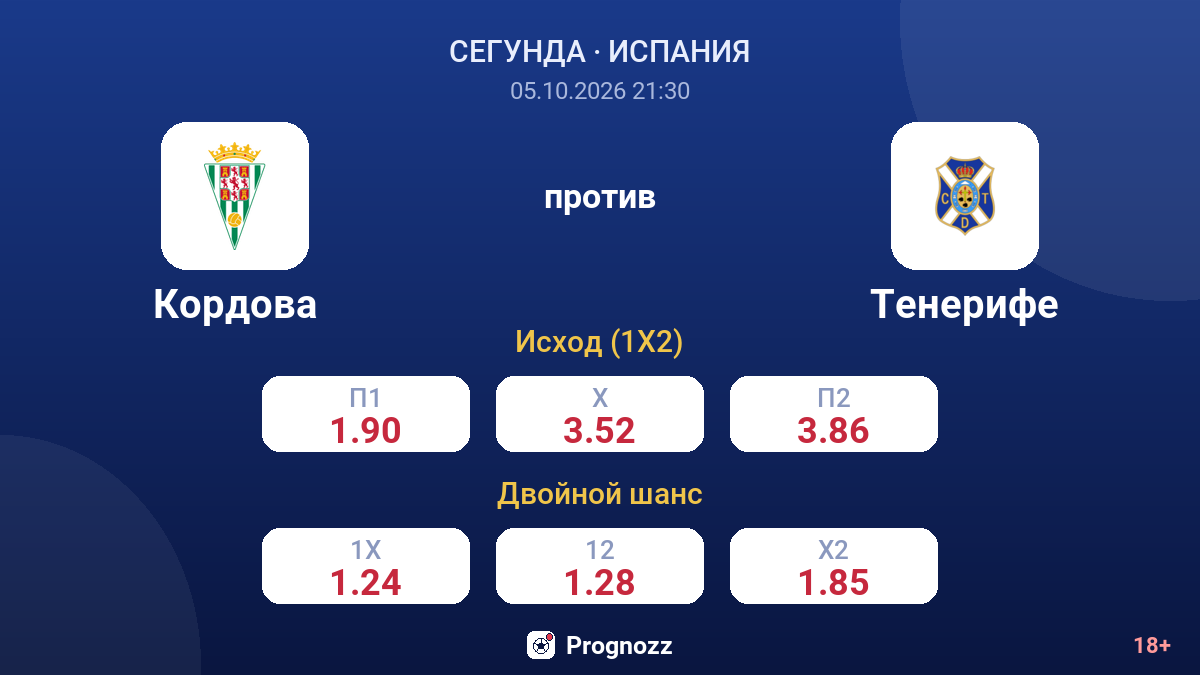 Кордова — Тенерифе — коэффициенты