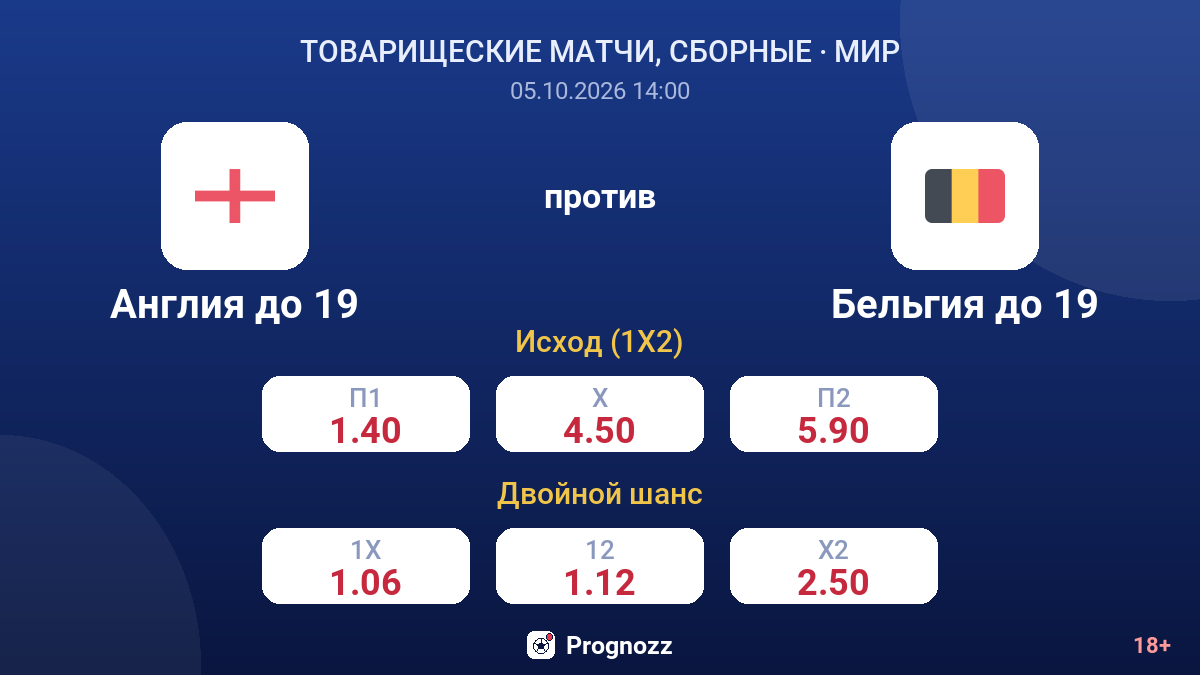 Англия до 19 — Бельгия до 19 — коэффициенты
