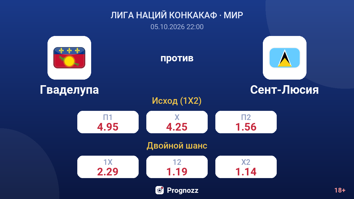 Гваделупа — Сент-Люсия — коэффициенты