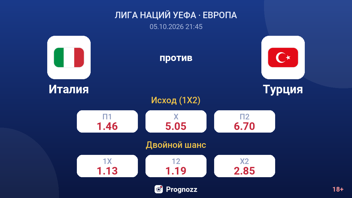 Италия — Турция — коэффициенты