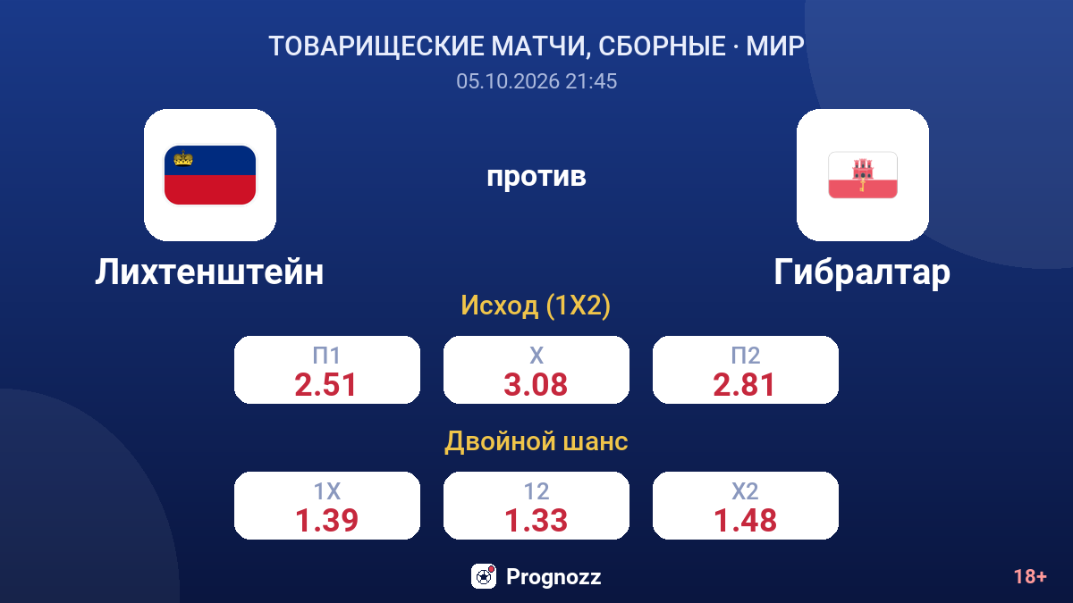 Лихтенштейн — Гибралтар — коэффициенты