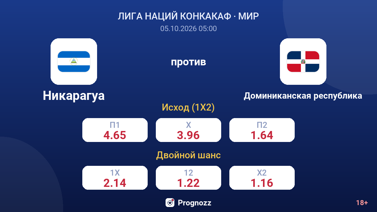 Никарагуа — Доминиканская республика — коэффициенты