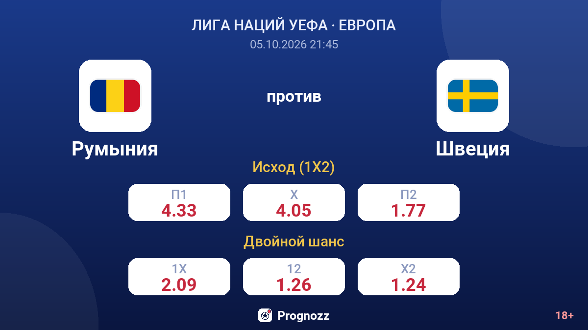 Румыния — Швеция — коэффициенты
