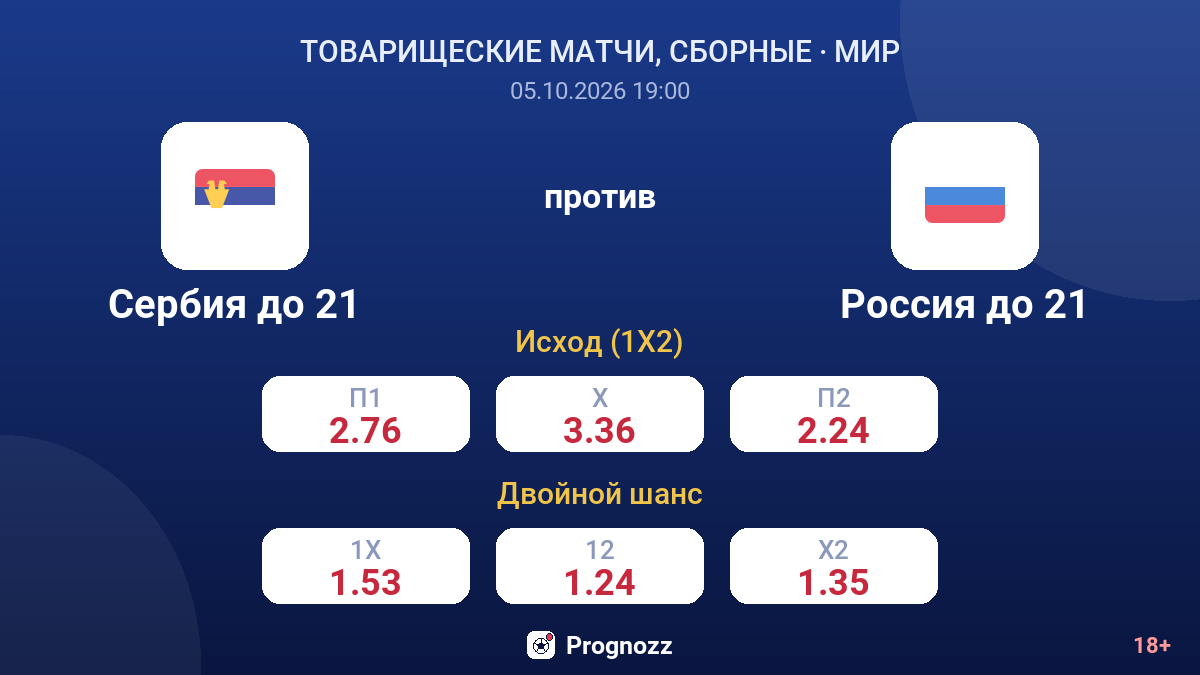 Сербия до 21 — Россия до 21 — коэффициенты