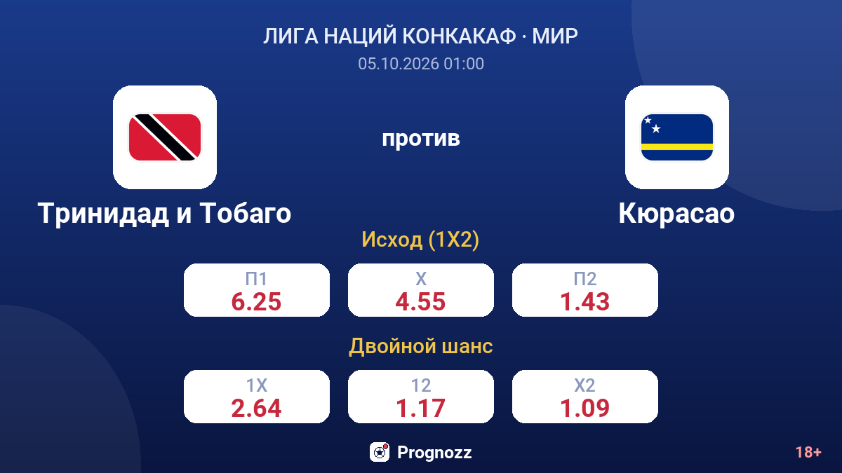 Тринидад и Тобаго — Кюрасао — коэффициенты