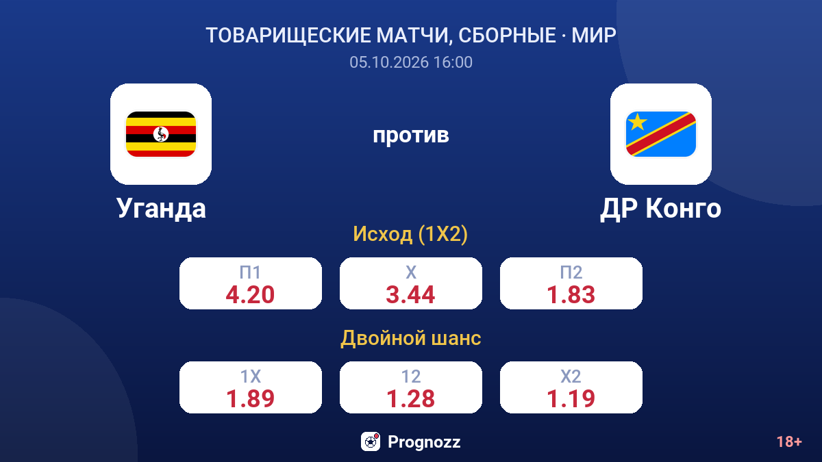 Уганда — ДР Конго — коэффициенты