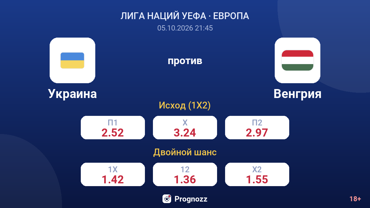 Украина — Венгрия — коэффициенты