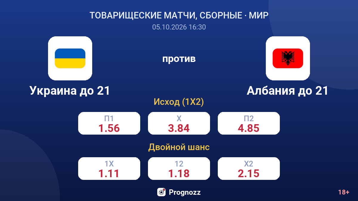 Украина до 21 — Албания до 21 — коэффициенты