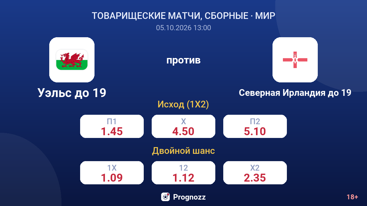 Уэльс до 19 — Северная Ирландия до 19 — коэффициенты