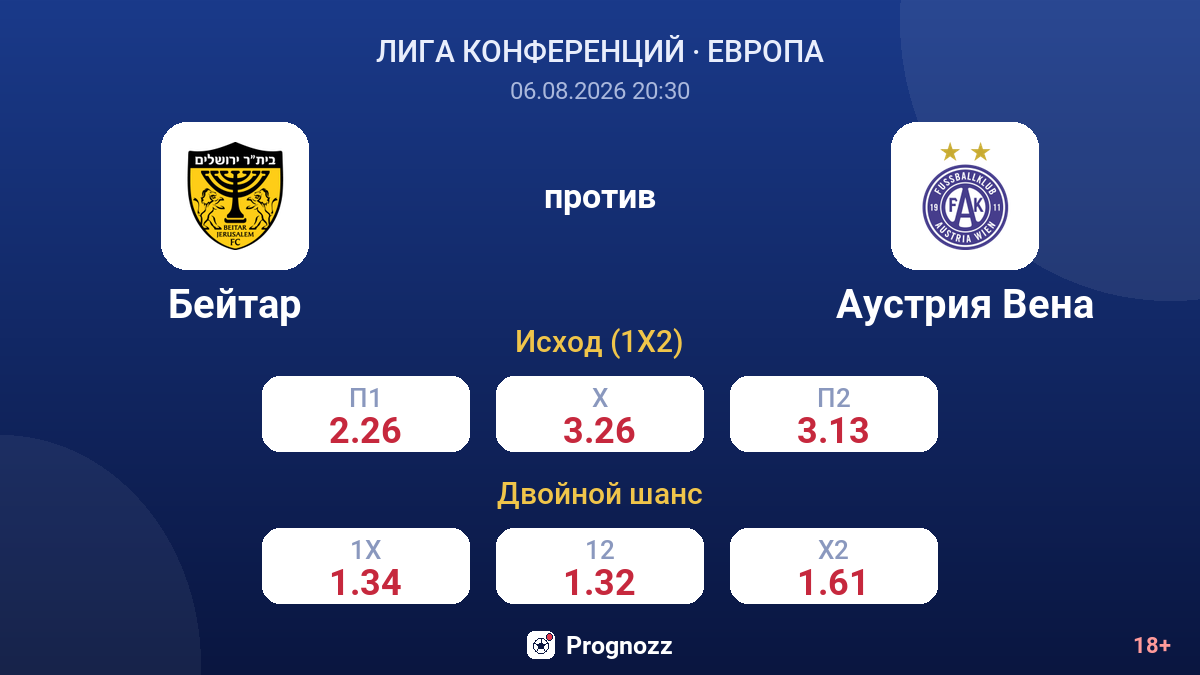 Бейтар против Аустрия Вена — коэффициенты