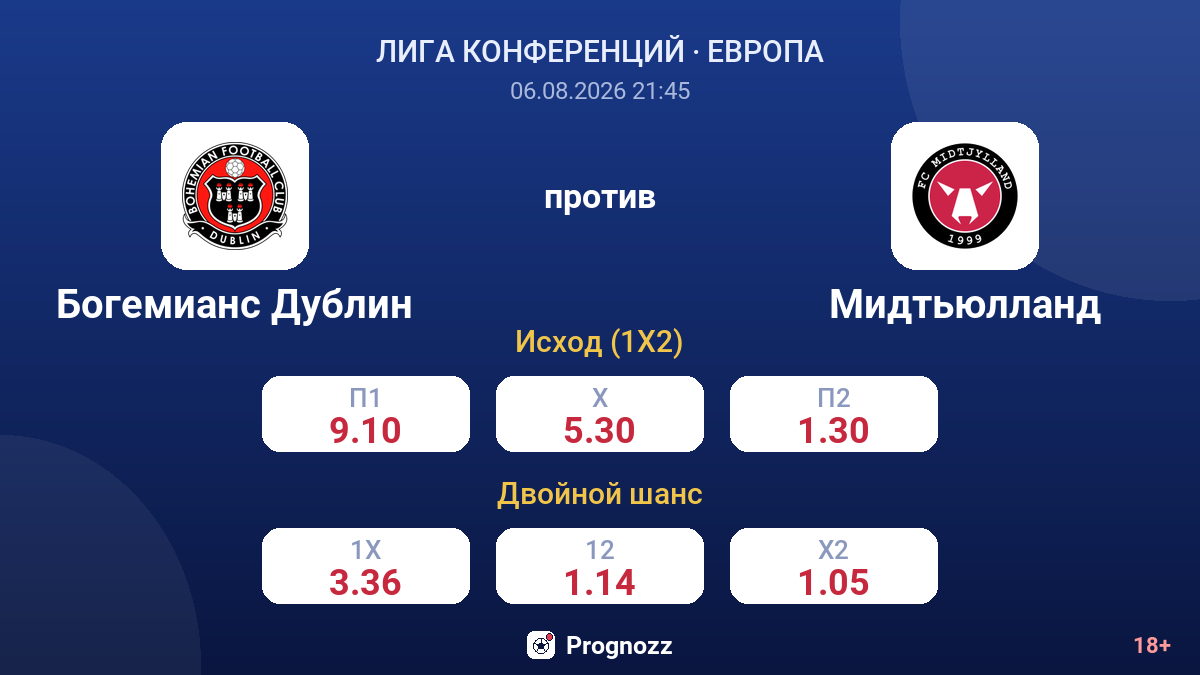 Богемианс Дублин против Мидтьюлланд — коэффициенты