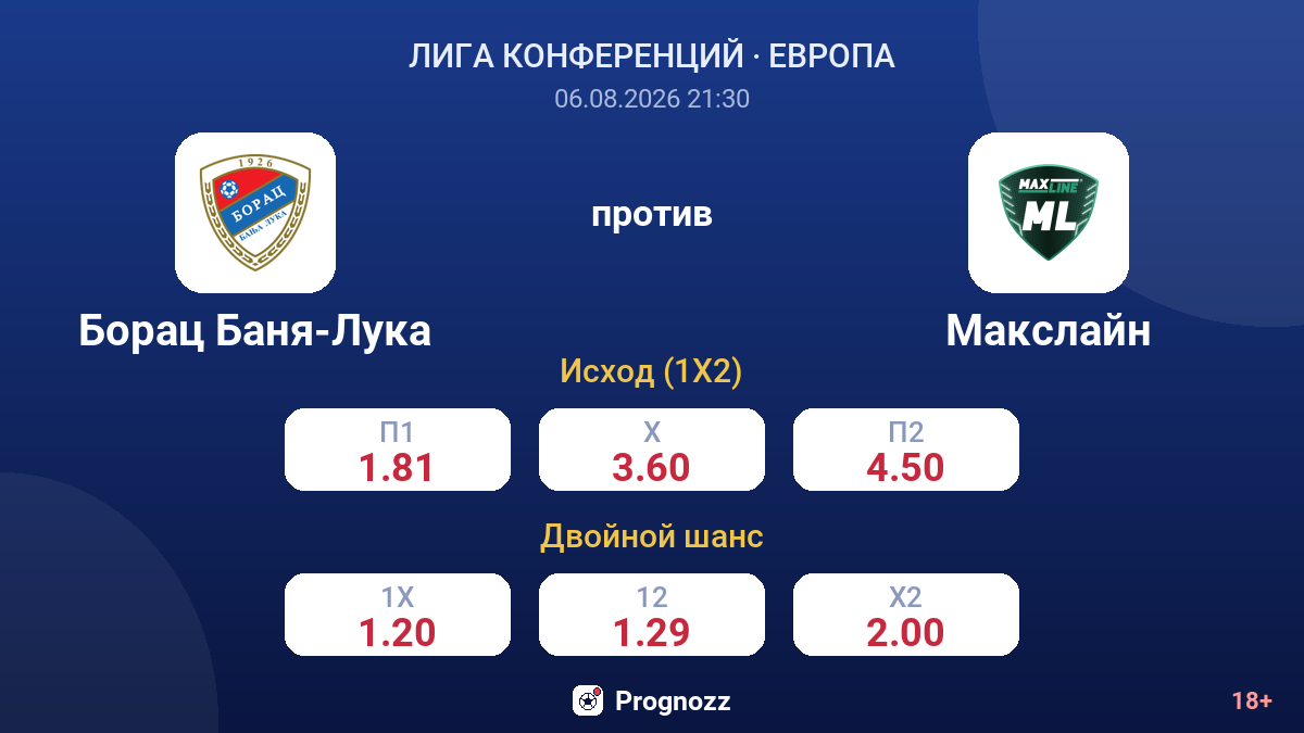 Борац Баня-Лука против Макслайн — коэффициенты