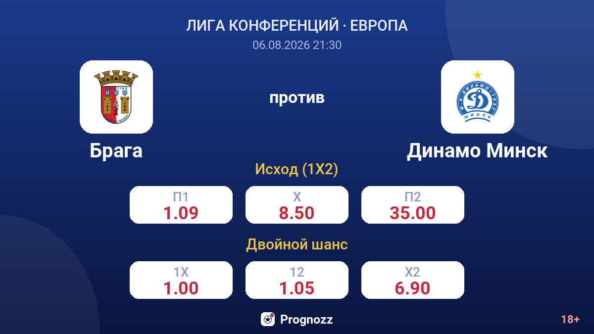 Брага против Динамо Минск — коэффициенты