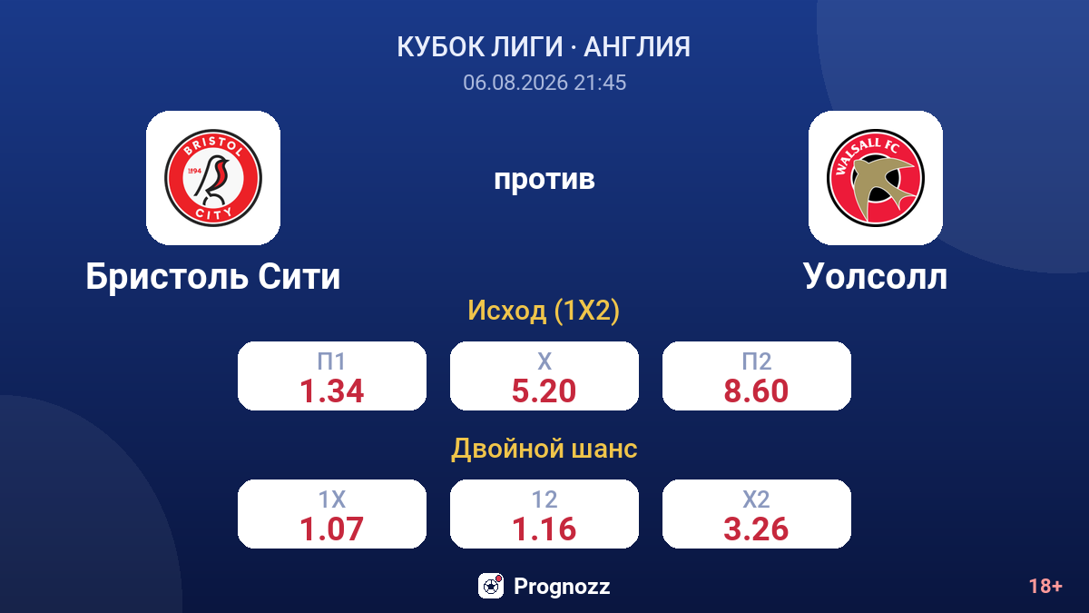 Бристоль Сити против Уолсолл — коэффициенты
