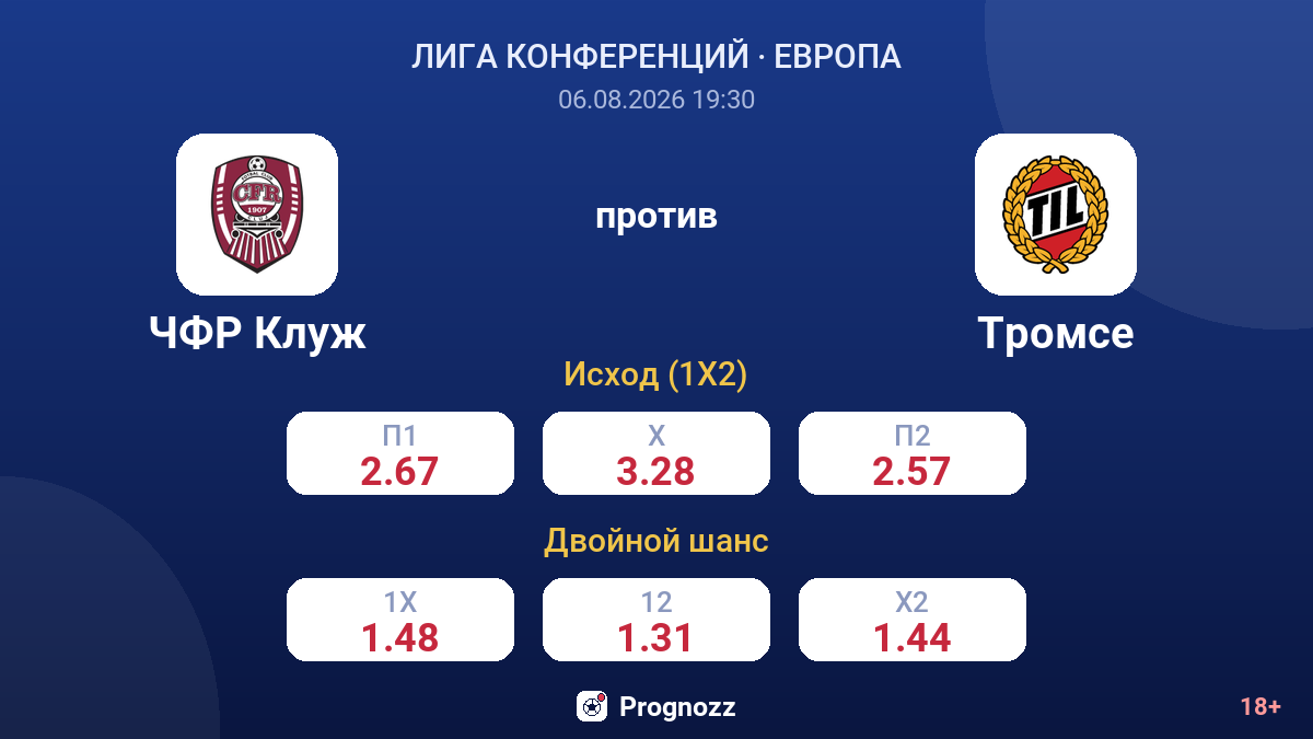 ЧФР Клуж против Тромсе — коэффициенты
