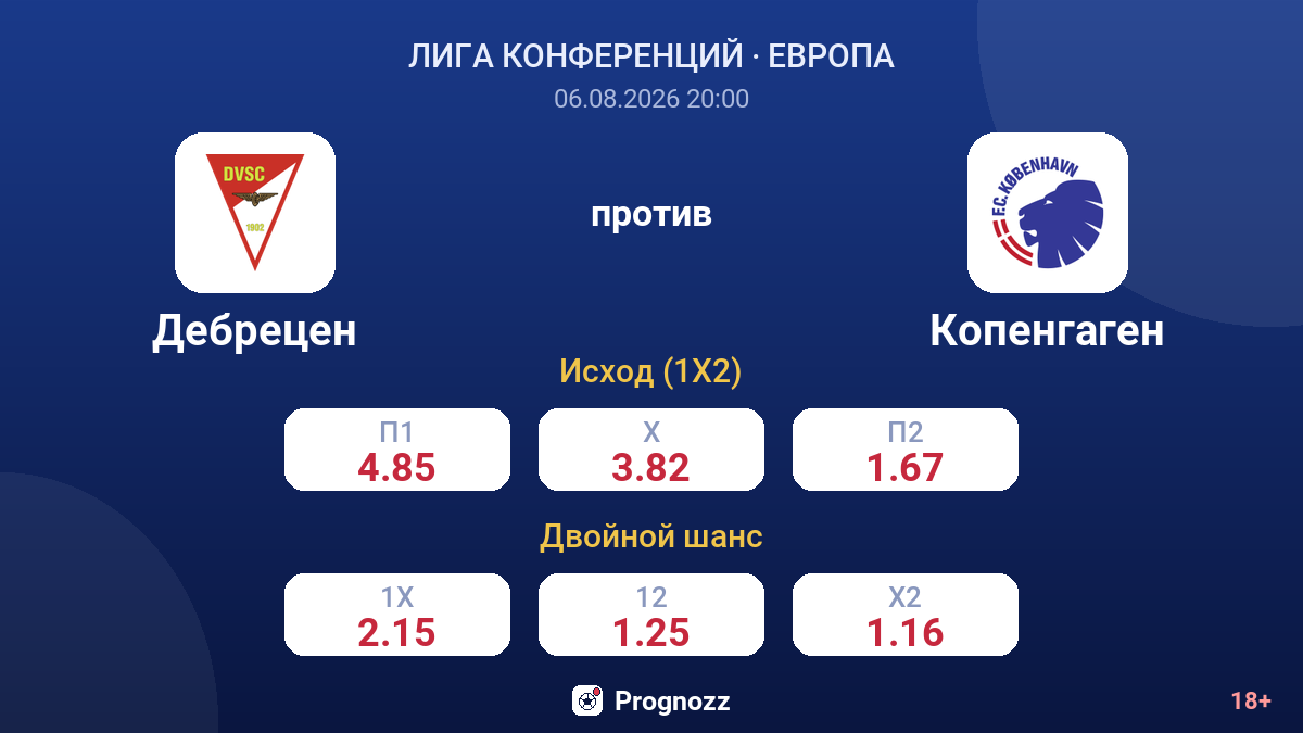 Дебрецен против Копенгаген — коэффициенты