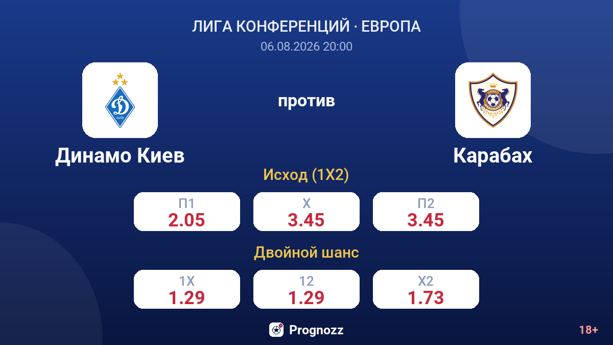 Динамо Киев против Карабах — коэффициенты