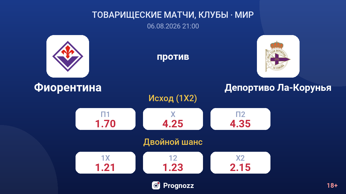 Фиорентина против Депортиво Ла-Корунья — коэффициенты