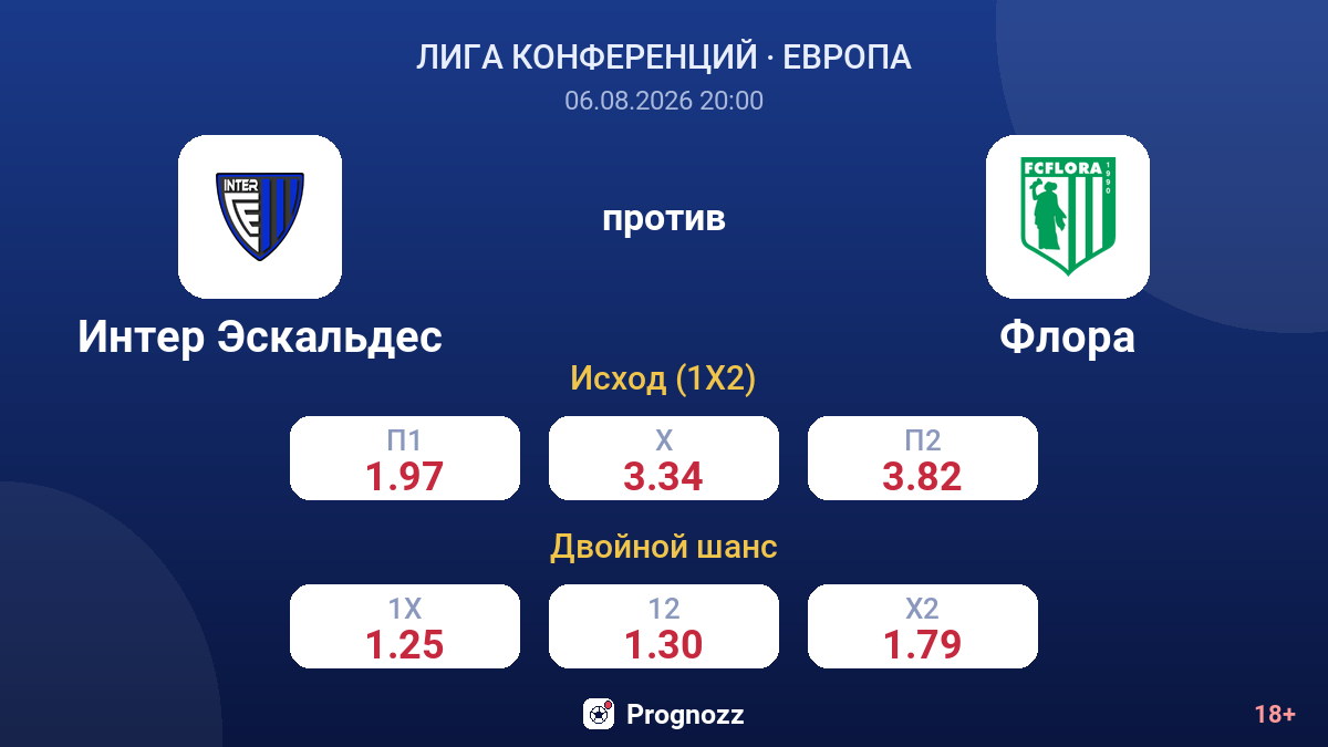 Интер Эскальдес против Флора — коэффициенты
